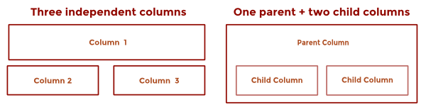 Schematic of two column groups versus one column group with two child columns