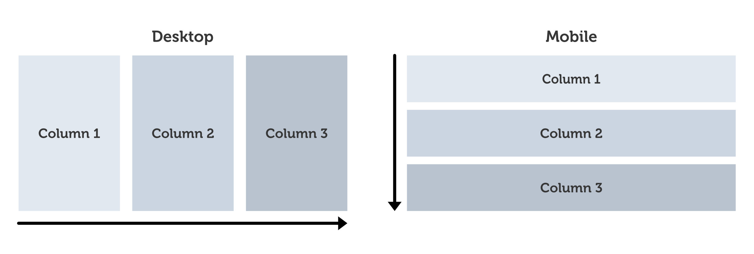Column Stacking comparison between desktop and mobile layouts 