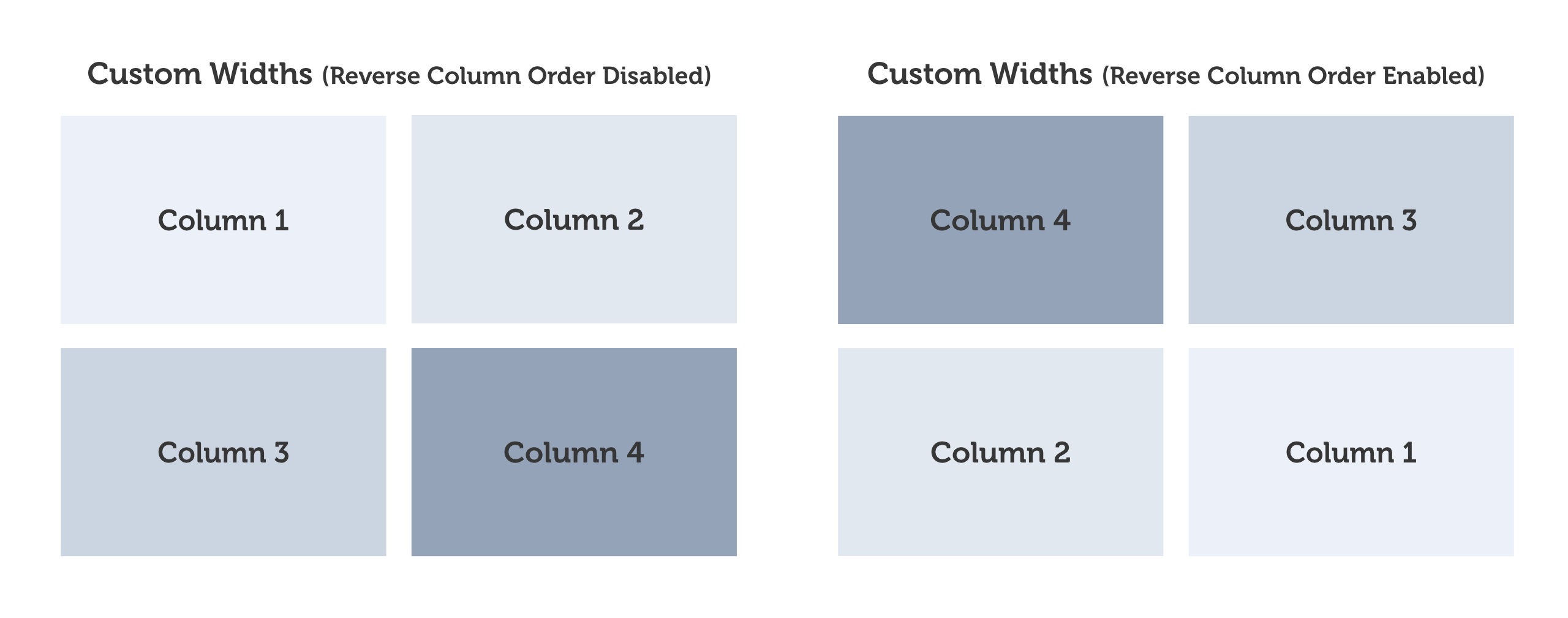 Custom Column Widths &amp; Reverse Column Order Enabled