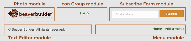 Screenshot of Themer Footer 2 layout template with modules identifie2