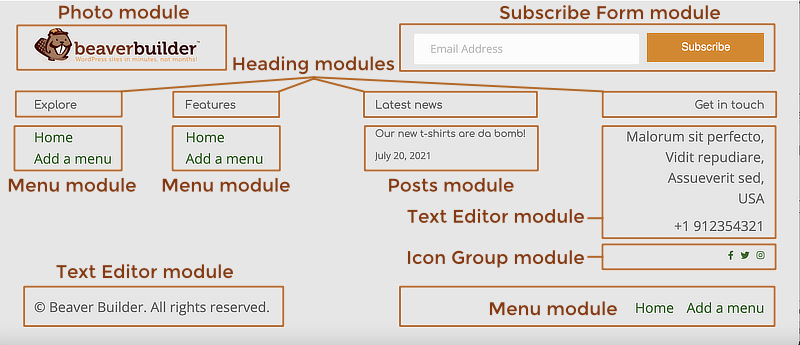 Screenshot of Themer Footer 3 layout template with modules identified