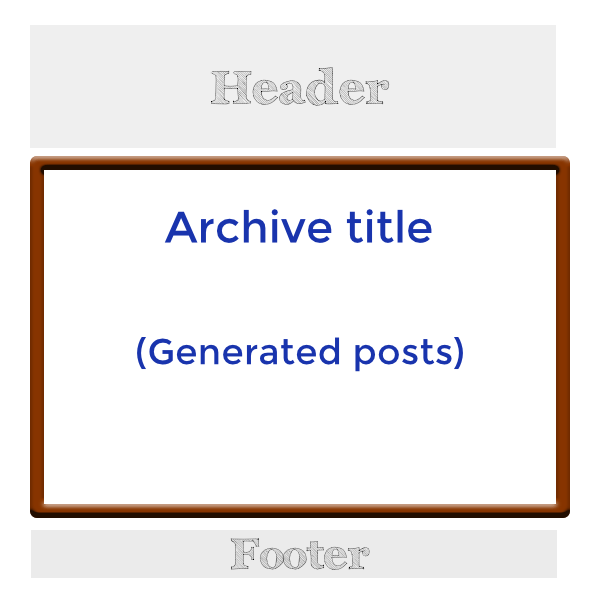 Posts Archive